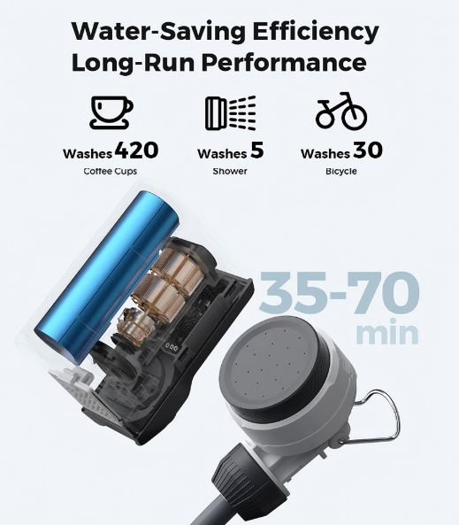Olight Tiny Shower - Rechargeable - Image 10