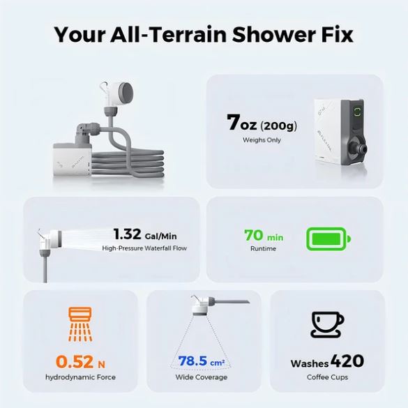 Olight Tiny Shower - Rechargeable - Image 2