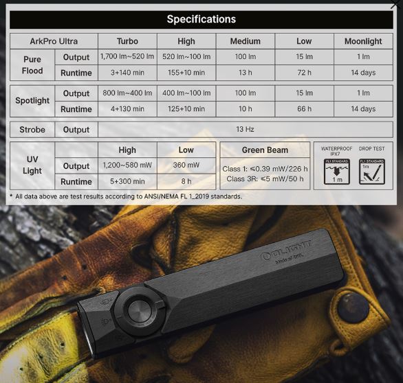 Olight ArkPro Series – Flat Unibody EDC Torch with Multi-Light Sources - Image 6